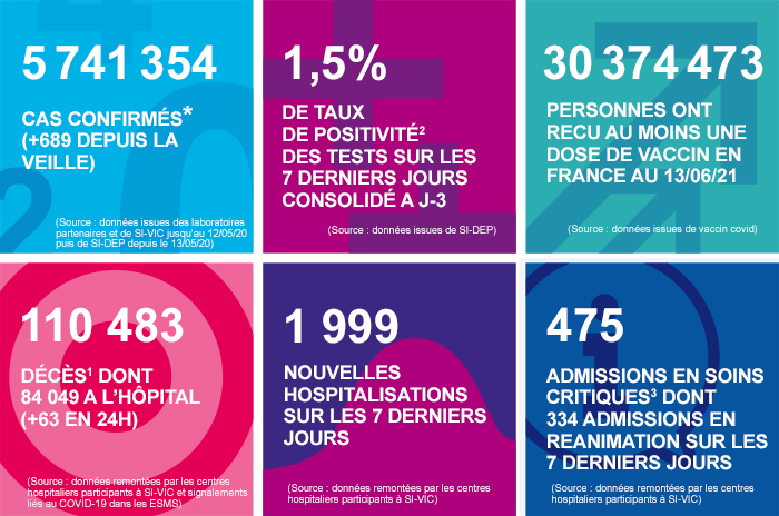 France - Bilan de la pandémie au 14 juin Infog_coronavirus_140621