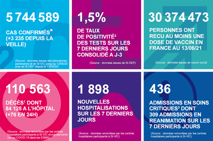 juin - France - Bilan de la pandémie au 15 juin Infog_coronavirus_150621