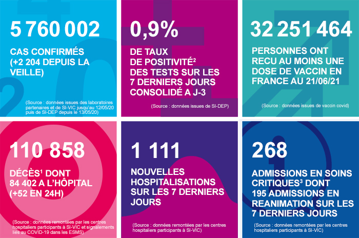 juin - France - Bilan de la pandémie au 22 juin Infog_coronavirus_220621