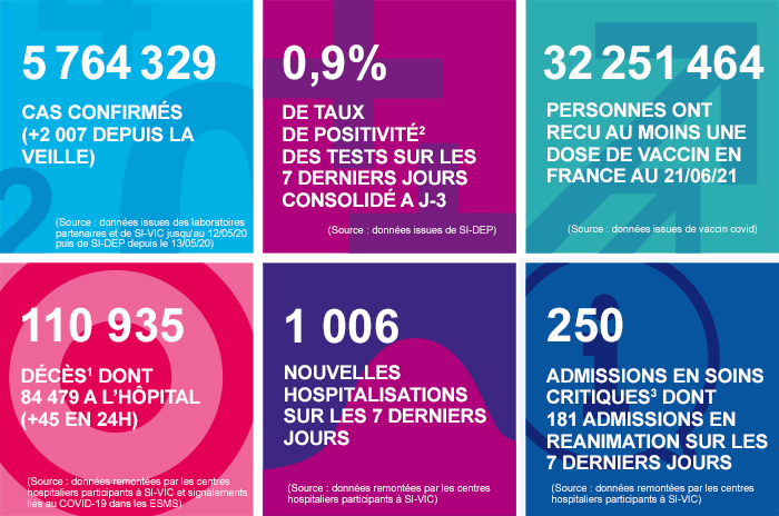 juin - France - Bilan de la pandémie au 24 juin Infog_coronavirus_240621