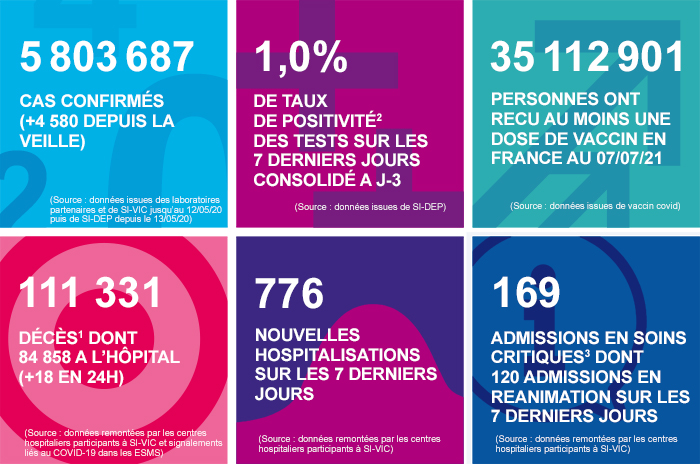 France - Bilan de la pandémie au 09 juillet Infog_coronavirus_090721