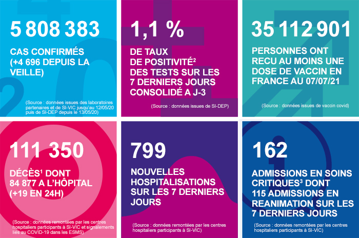 France - Bilan de la pandémie au 10 juillet Infog_coronavirus_100721