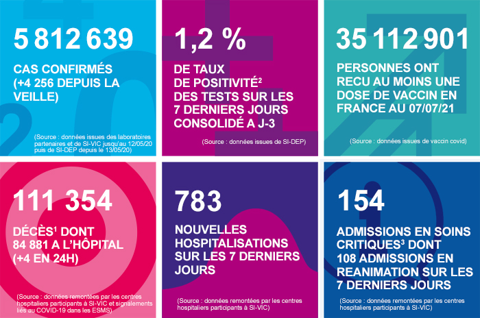 France - Bilan de la pandémie au 11 juillet Infog_coronavirus_110721