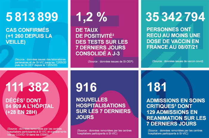 France - Bilan de la pandémie au 12 juillet Infog_coronavirus_120721