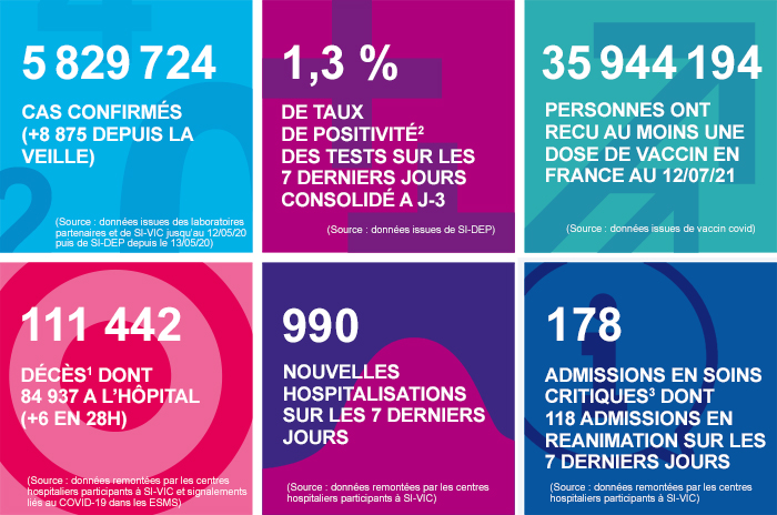 France - Bilan de la pandémie au 14 juillet Infog_coronavirus_140721