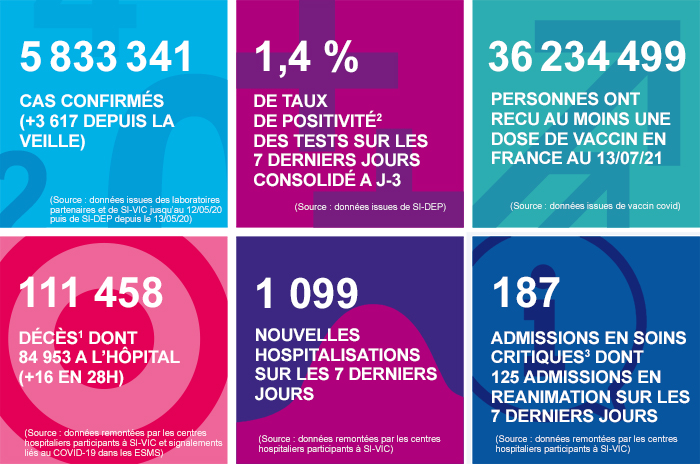 France - Bilan de la pandémie au 15 juillet Infog_coronavirus_150721