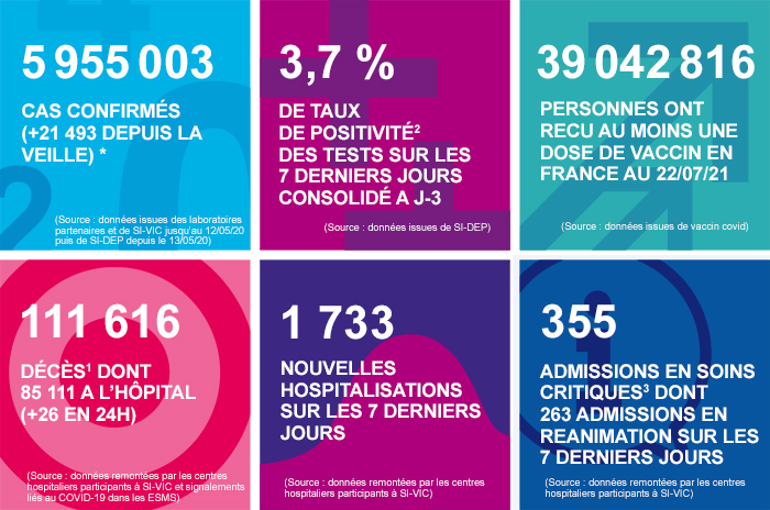 France - Bilan de la pandémie au 23 juillet Infog_coronavirus_230721