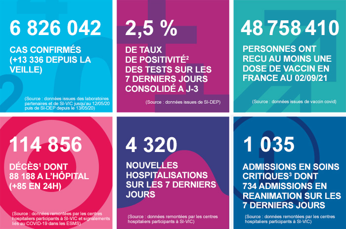 France - Bilan de la pandémie au 04 septembre Infog_coronavirus_040921