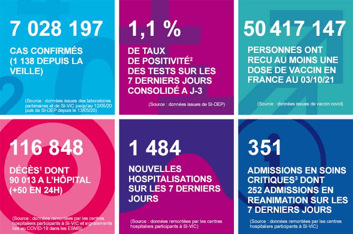 France - Bilan de la pandémie au 04 octobre Infog_coronavirus_041021