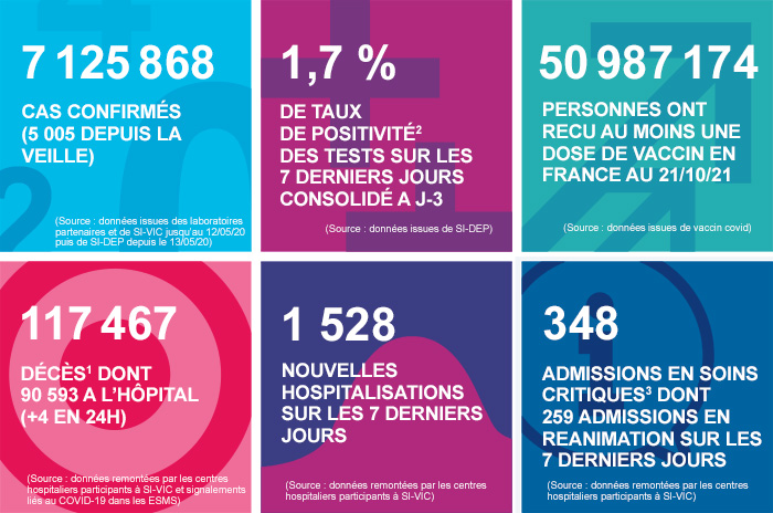 france - France - Bilan de la pandémie au 24 octobre  Infog_coronavirus_241021