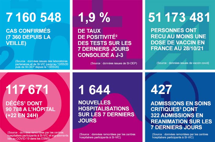 france - France - Bilan de la pandémie au 30 octobre Infog_coronavirus_301021