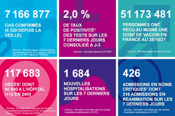 france - France - Bilan de la pandémie au 31 octobre Infog_coronavirus_311021