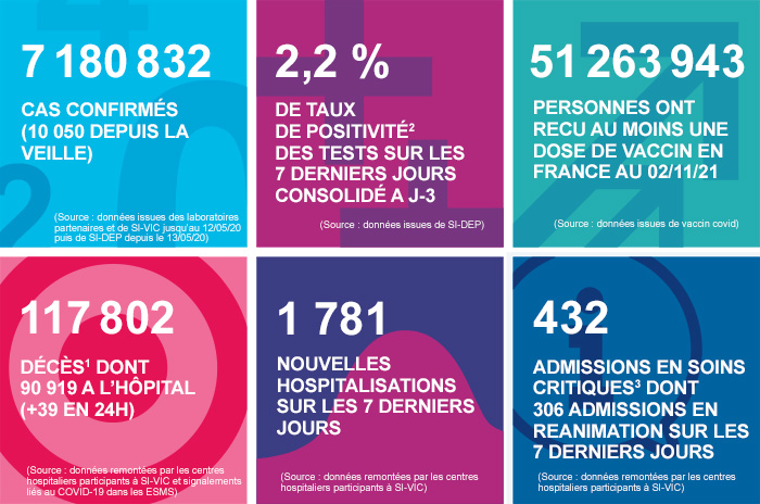 france - France - Bilan de la pandémie au 03 novembre Infog_coronavirus_031121