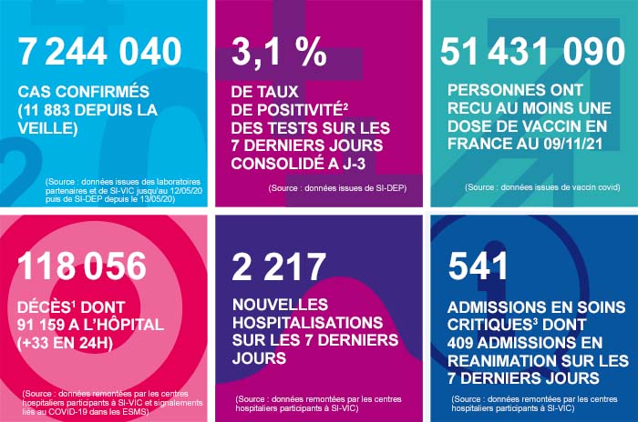 france - France - Bilan de la pandémie au 10 novembre Infog_coronavirus_101121