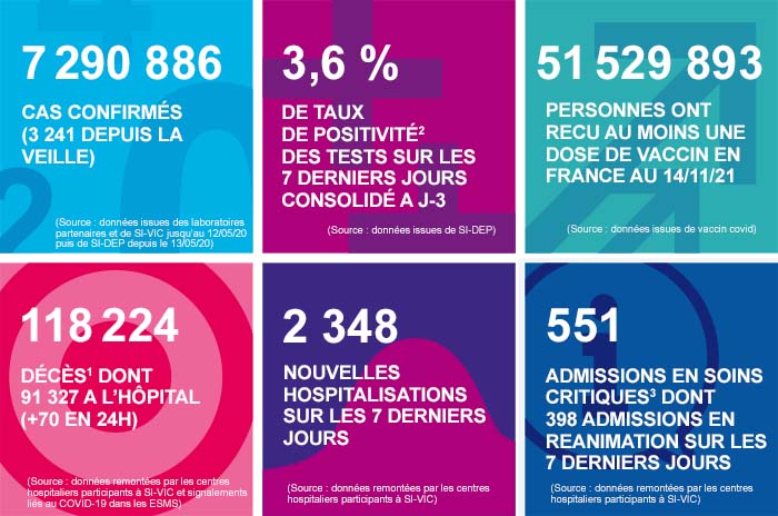 France - Bilan de la pandémie au 15 novembre Infog_coronavirus_151121