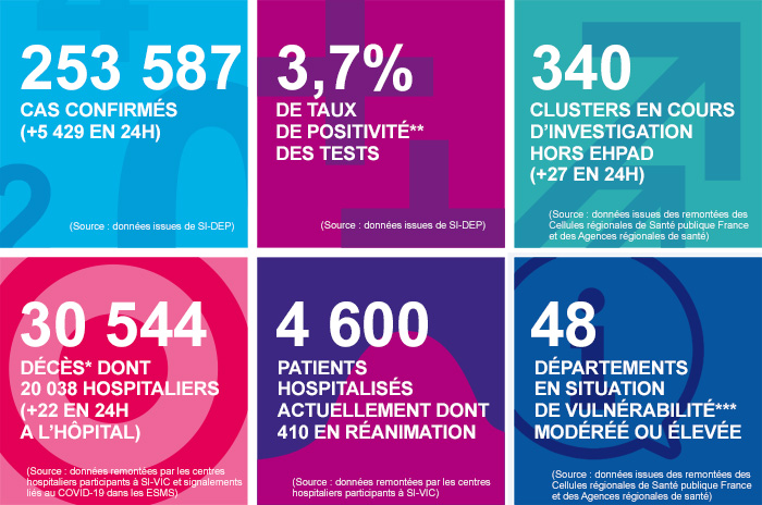 Gestion de la crise du Coronavirus dans l'Education Nationale - Page 39 Infog_coronavirus_260820