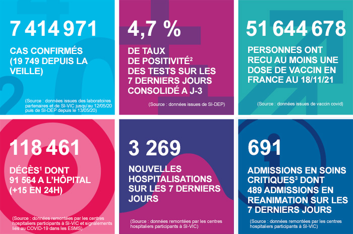 france - France - Bilan de la pandémie au  21 novembre Infog_coronavirus_211121