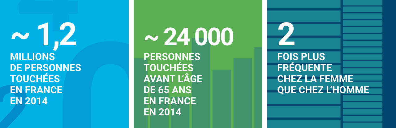 Infographie concernant la maladie d’Alzheimer