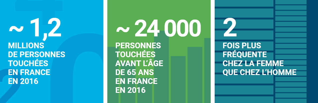 Infographie concernant la maladie d’Alzheimer