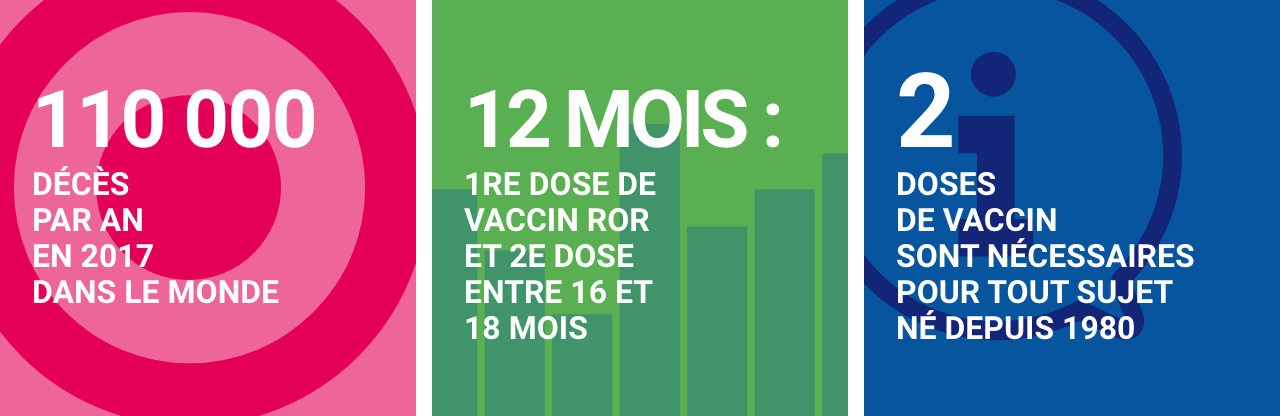 Infographie concernant la rougeole