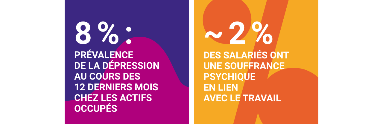 Les chiffres-clés de la Souffrance psychique et épuisement professionnel