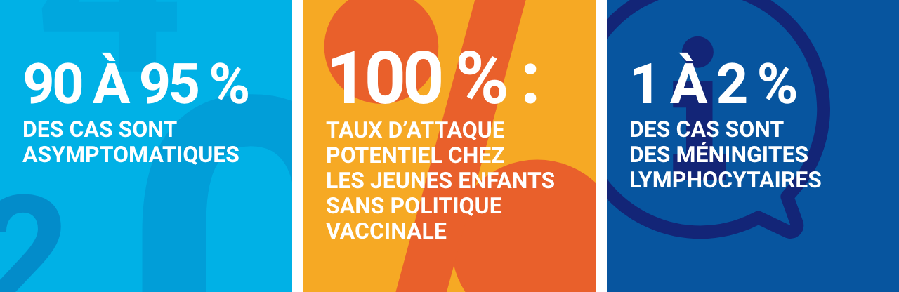 Infographie concernant la poliomyélite