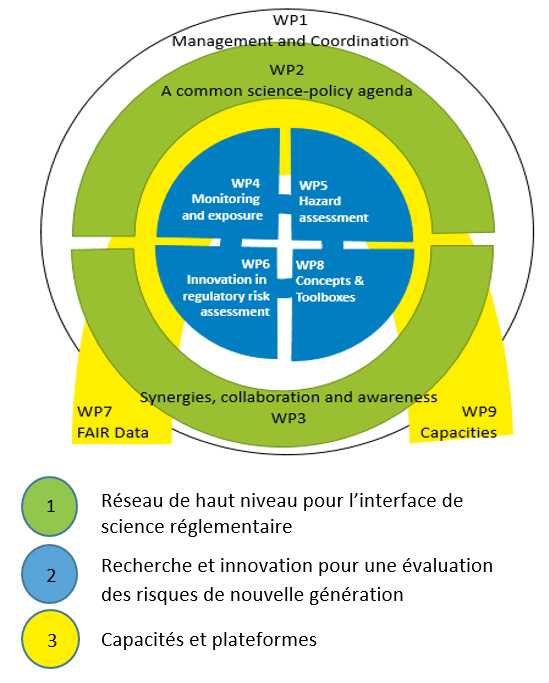 Structure de PARC