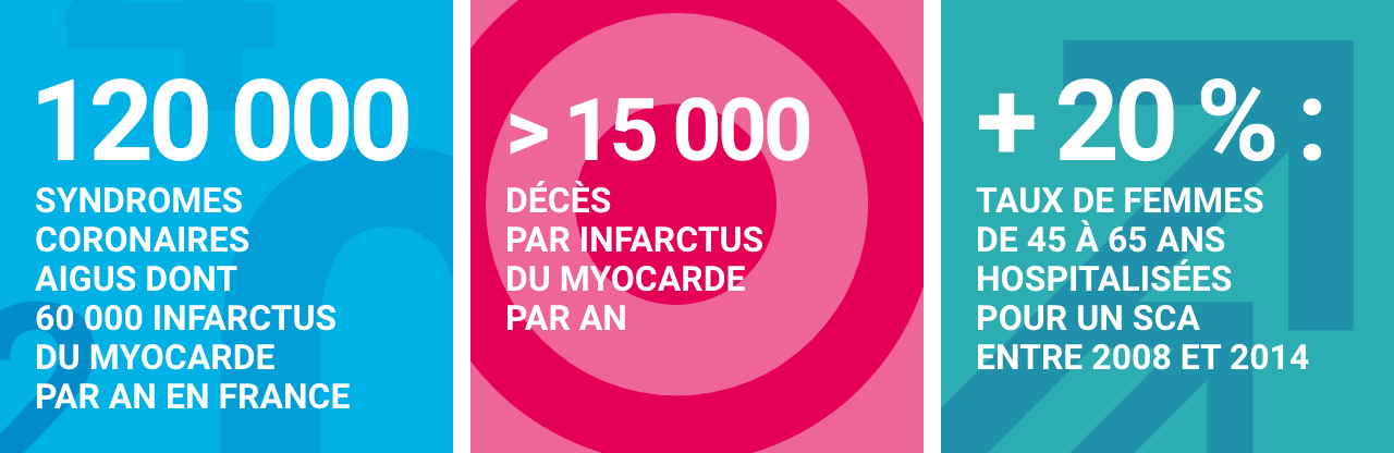 Infographie concernant l’infarctus du myocarde