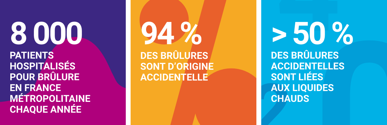 Infographie concernant les brûlures