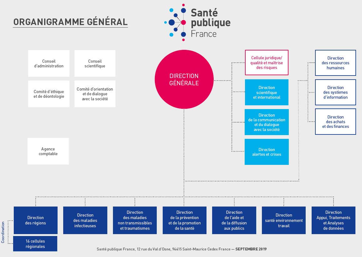 organigramme de Santé publique France