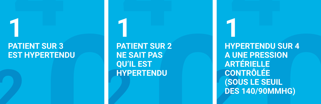 Infographie concernant l’hypertension artérielle