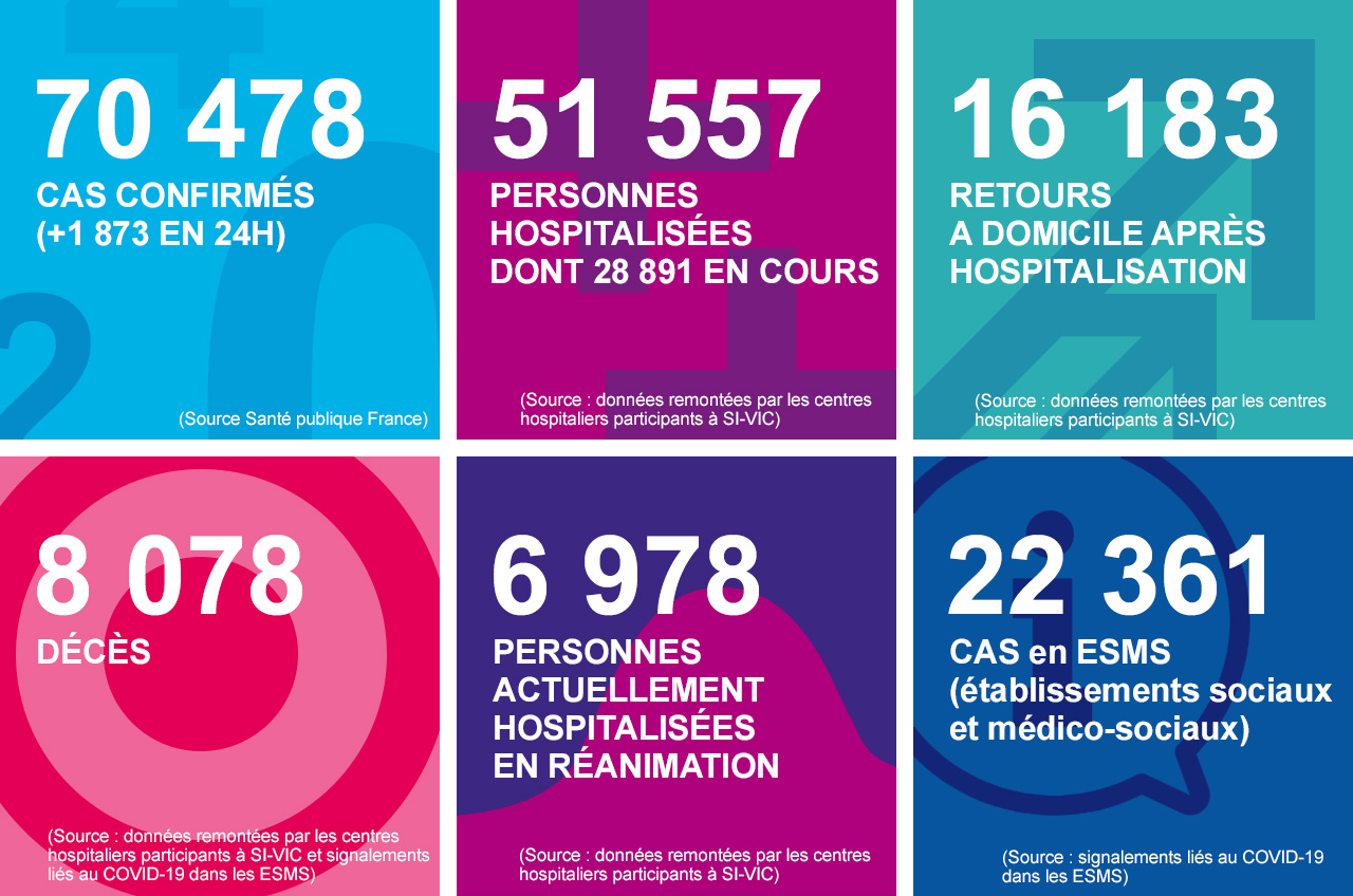 Key figures for the coronavirus (SARS-CoV-2), Covid-19, as of 05/04/20