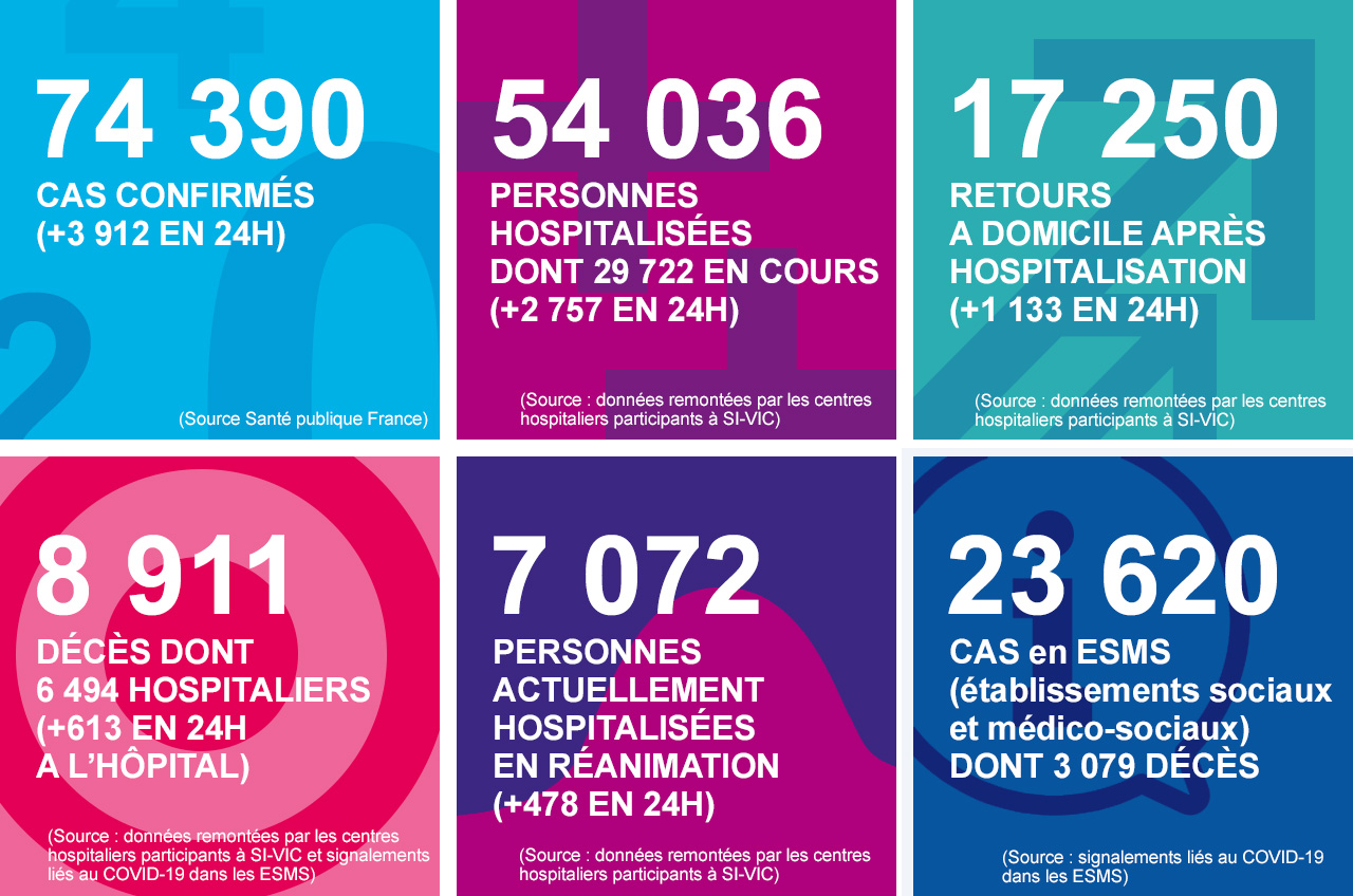 Key figures for the coronavirus (SARS-CoV-2), Covid-19, as of 06/04/20
