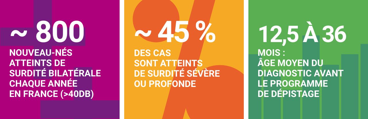 Infographie concernant la surdité permanente néonatale