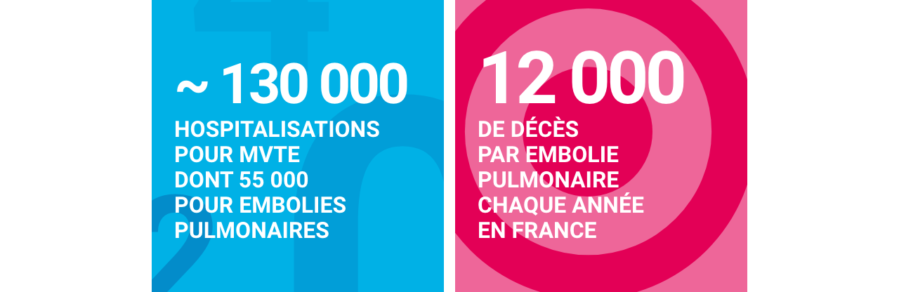 Infographie concernant la maladie veineuse thromboembolique