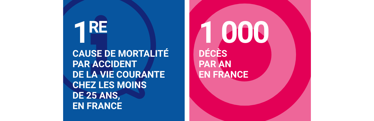 Infographie concernant la noyade