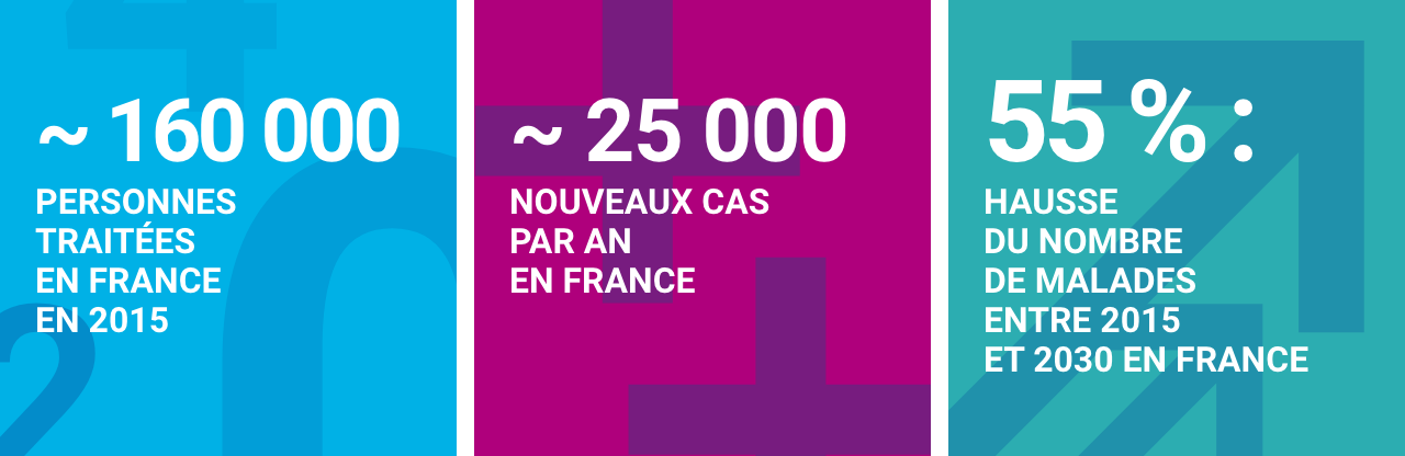 Infographie concernant la maladie de Parkinson