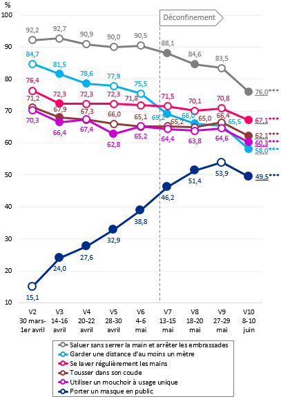 https://www.santepubliquefrance.fr/var/site/storage/images/5/5/9/2/2622955-3-fre-FR/Fig1_MP_180620.jpg