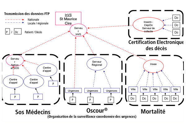 (1) La surveillance épidémiologique. P. Astagneau, T. Ancelle, Surveillance syndromique (Chapitre 12), 2011, Ed. Lavoisier.