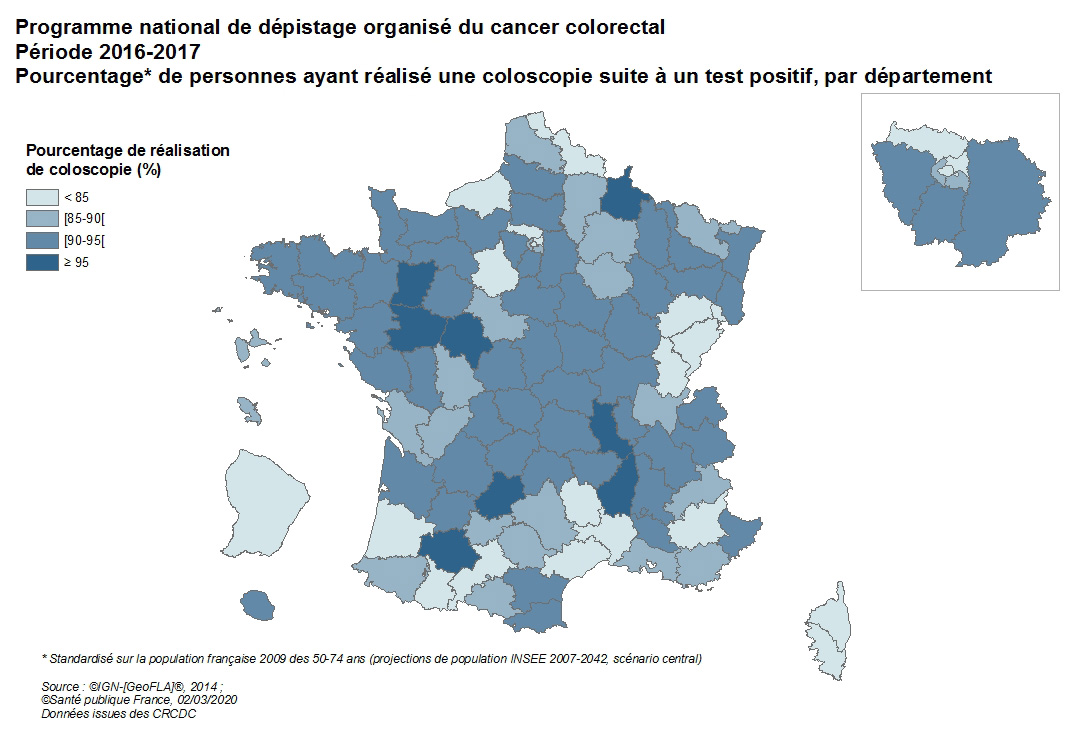 Pourcentage de personnes ayant réalisé une coloscopie suite à un test positif