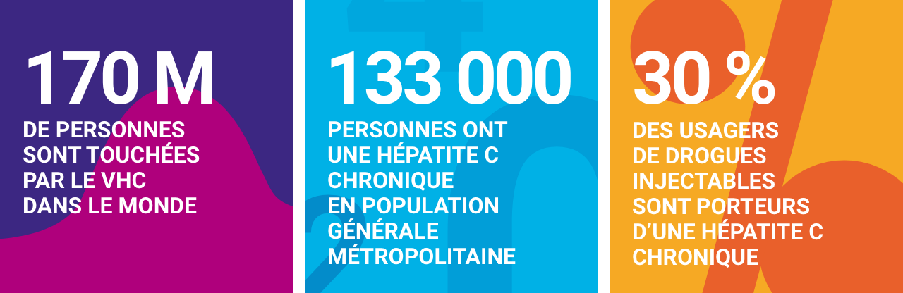 Infographie concernant l’hépatite C