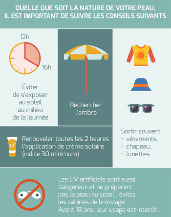 Infographie Sur Les Vêtements De Travail De Sécurité