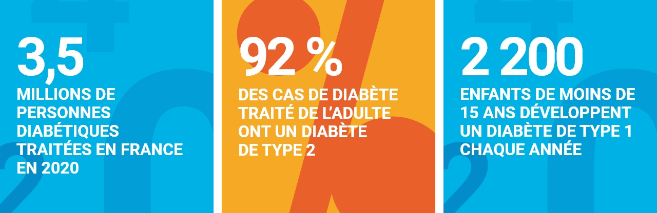 Infographie les chiffres clés sur le diabète