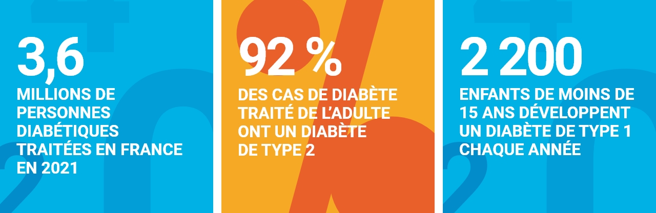 Infographie les chiffres clés sur le diabète