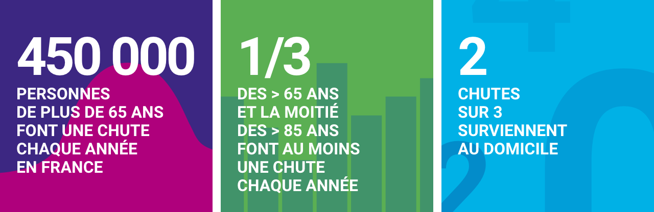 Infographie concernant les chutes