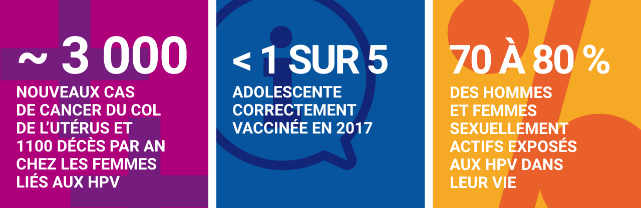 Infographie concernant les infections à papillomavirus