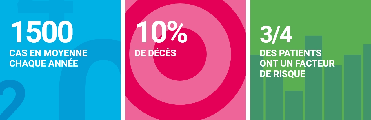 chiffres clés de la légionellose en infographie