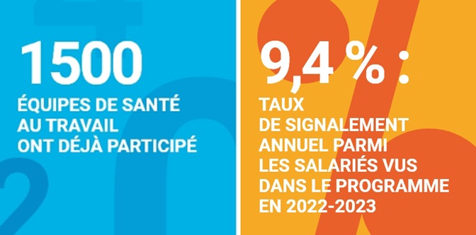 Infographie concernant les maladies à caractère professionnel