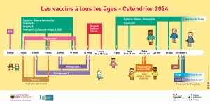 Vignette illustrative au format affiche du calendrier vaccinal 2024