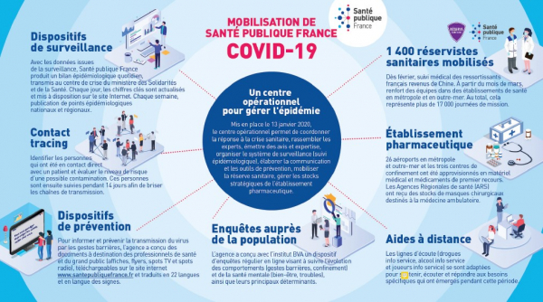Êtes-vous gêné par vos compétences en viagra ? Voici quoi faire